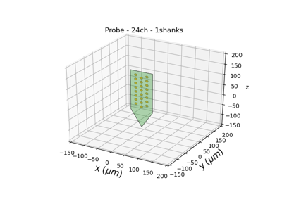 2d and 3d Probes