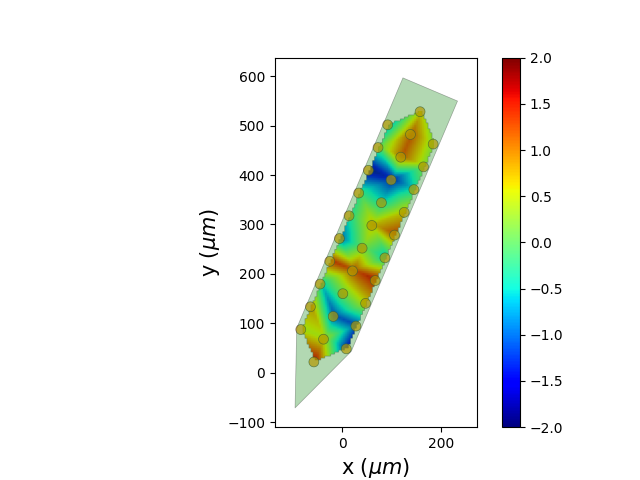ex 12 plot values